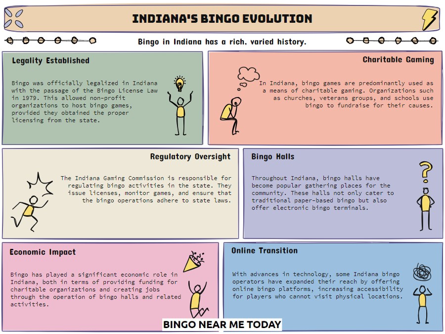 indiana bingo