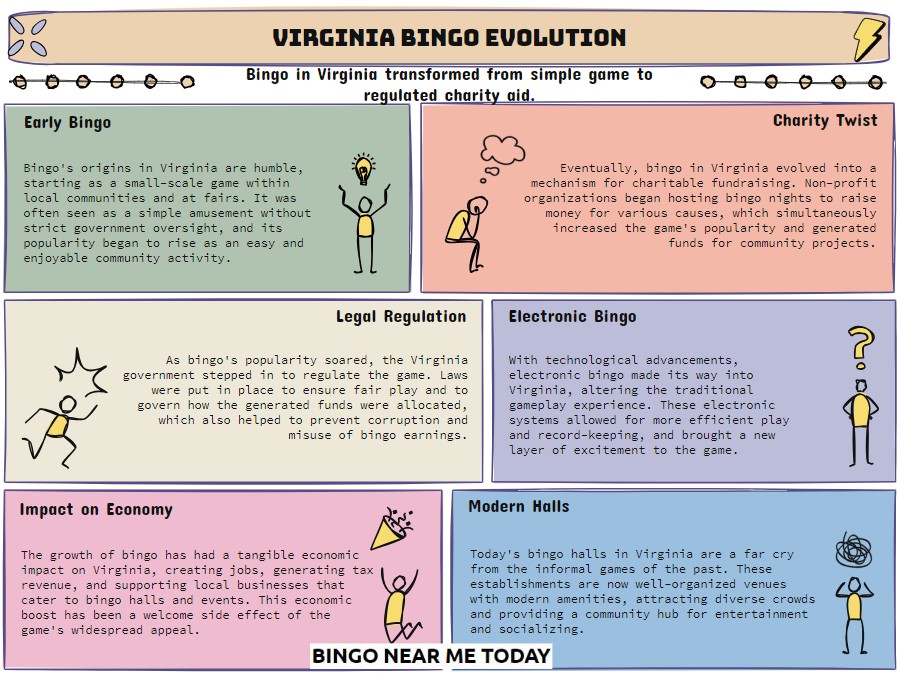 virginia bingo