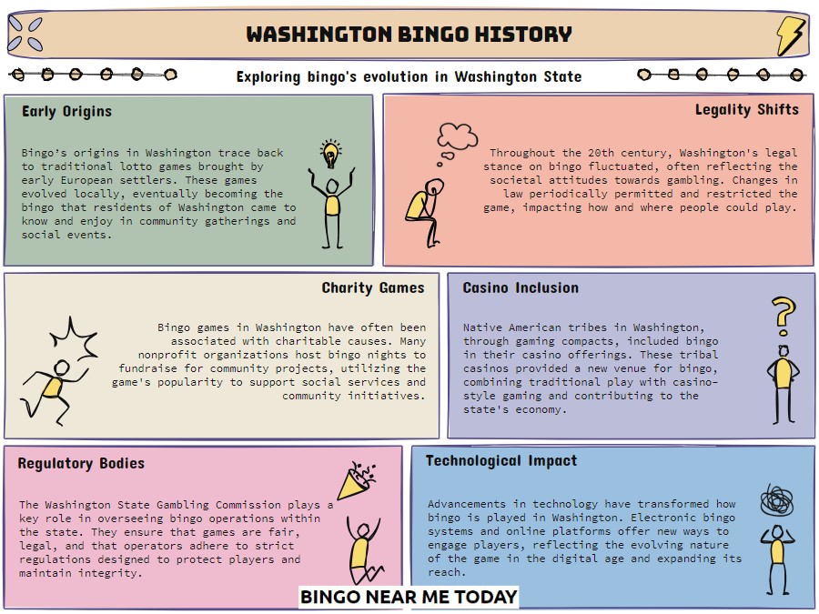 washington state bingo